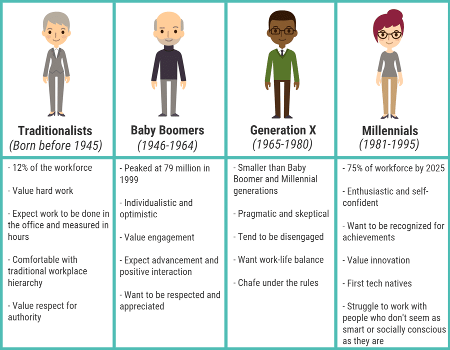 achievements in the workplace