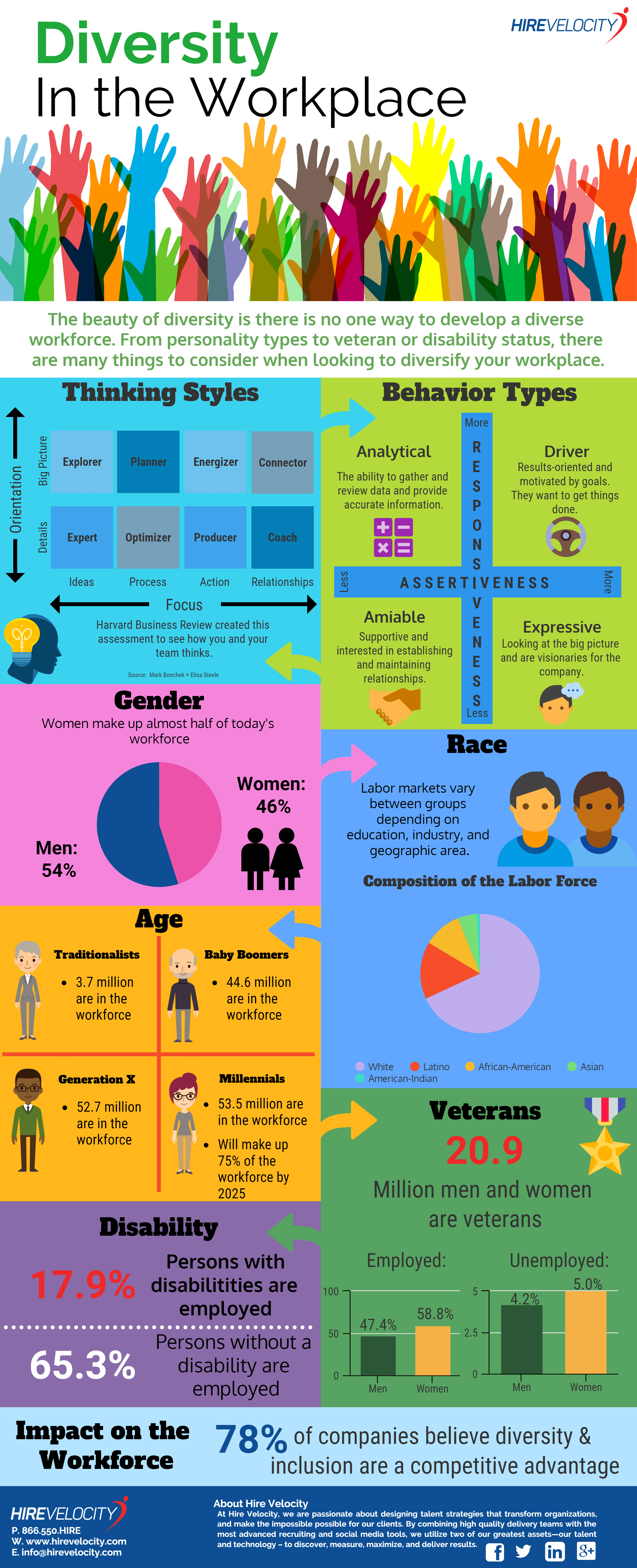 research topics on diversity in the workplace