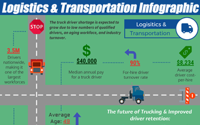 Logistics & Transportation Mini Infographic