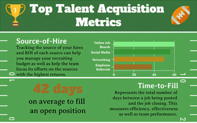 Top Talent Acquisition Metrics (INFOGRAPHIC)