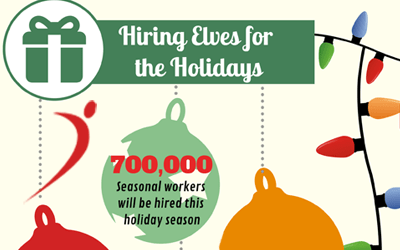 Hiring Elves for the Holidays