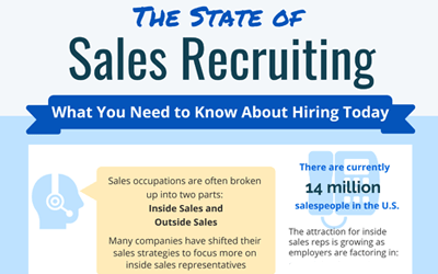 The State of Sales Recruiting