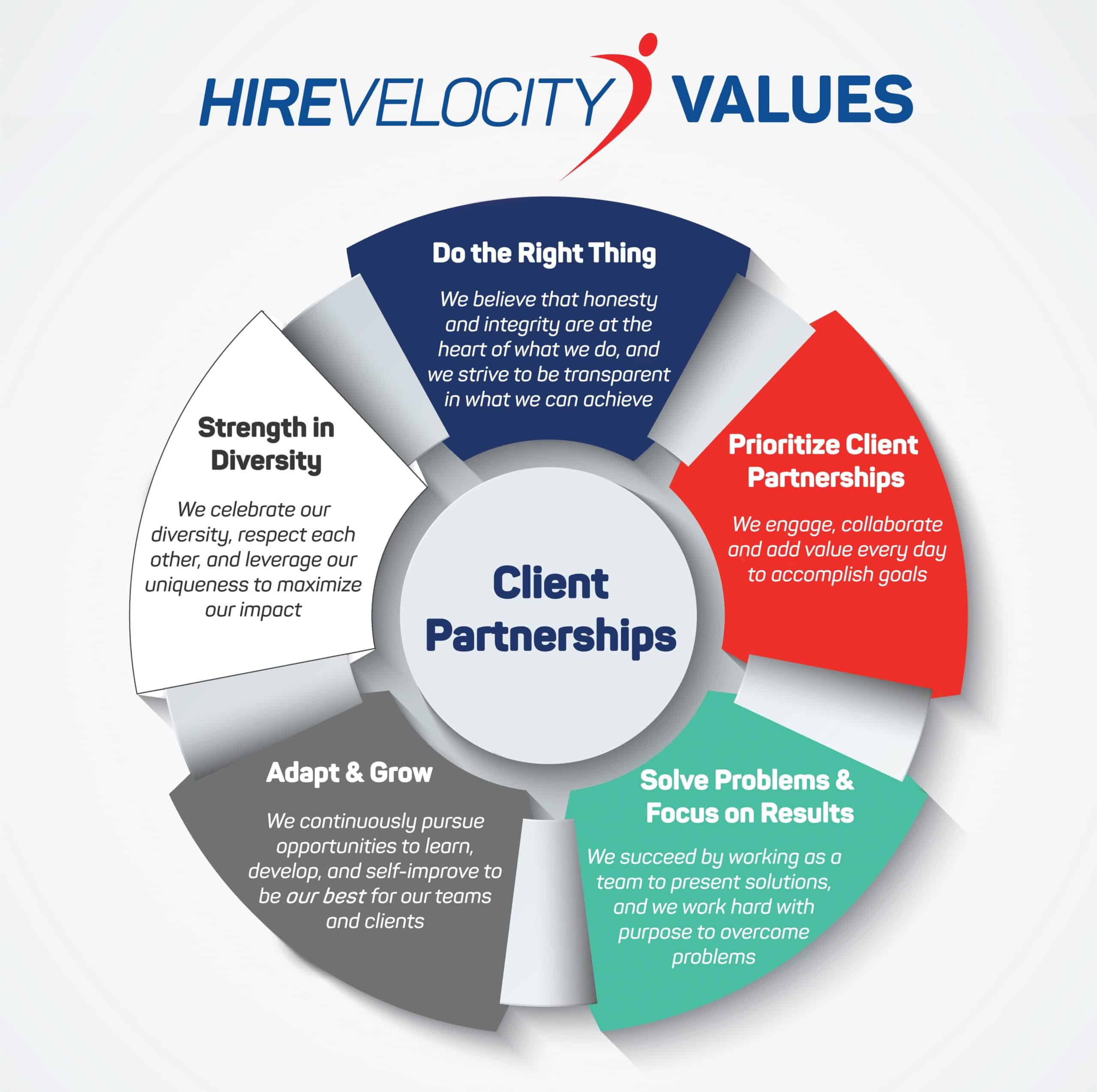 RPO Leader Hire Velocity's Values